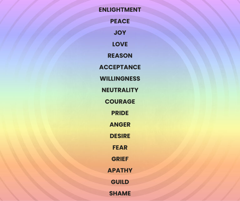 map of consciousness